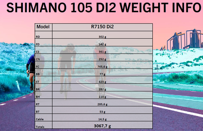 SHIMANO 105 Di2 12 Speed Groupset